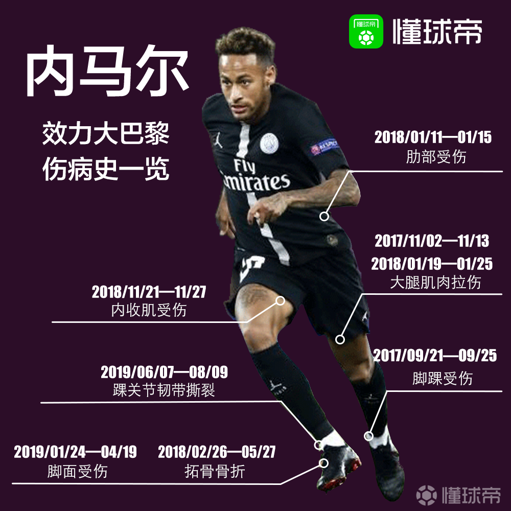内马尔最新比赛消息 内马尔最新比赛消息